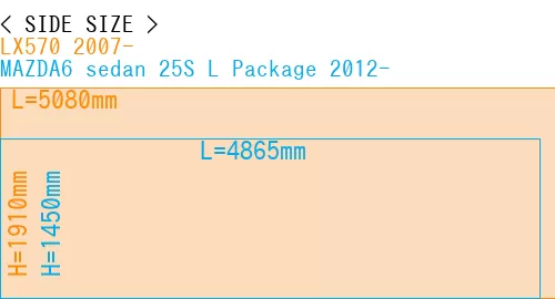 #LX570 2007- + MAZDA6 sedan 25S 
L Package 2012-